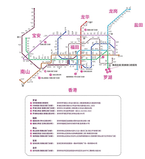 深圳牙科收費價格表