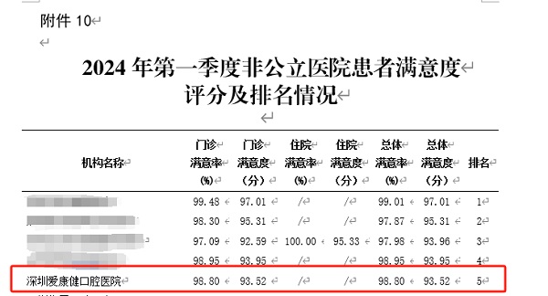 愛康健齒科連鎖