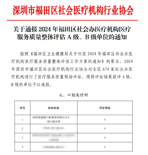 王琦口腔診所