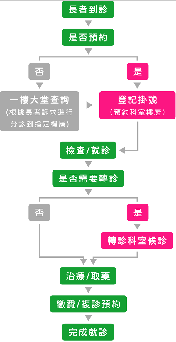 深圳補牙多少錢
