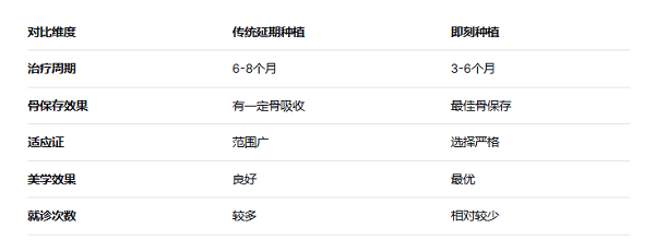 門牙種植牙的過程步驟