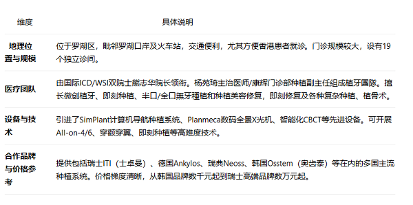 深圳種植牙價錢