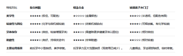 深圳補牙多少錢