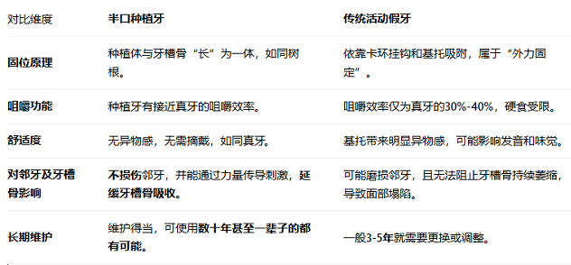 深圳種半口牙大約多少錢