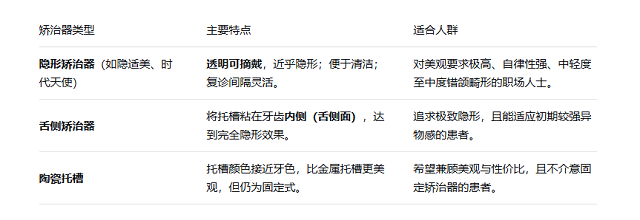 深圳矯正牙齒需多少錢