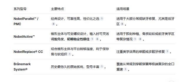 深圳種植牙價錢