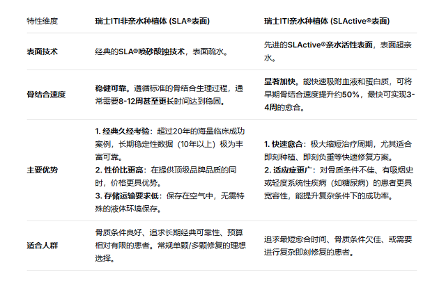 瑞士ITI非親水種植牙價格