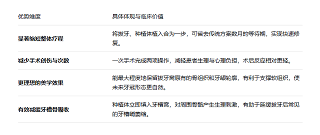 即刻種植牙多少錢一顆