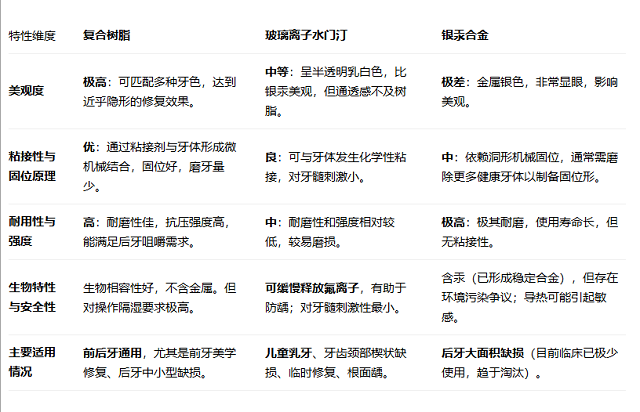 補牙用什麼材料好