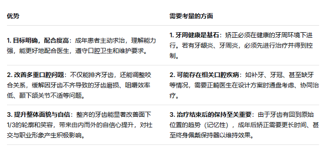 成人牙齒矯正需多少錢