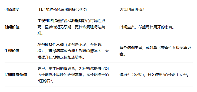 瑞士ITI親水種植牙價格