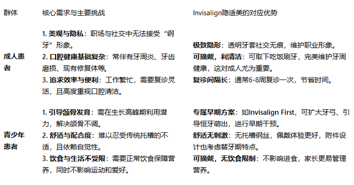 隱適美矯正有什麼優點