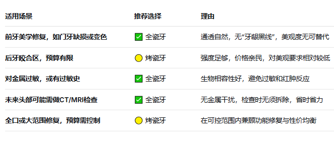 烤瓷牙和全瓷牙哪個更好