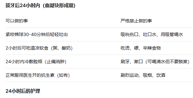 拔牙術後需註意事項