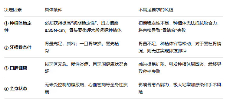 即刻種植牙需要滿足什麼條件