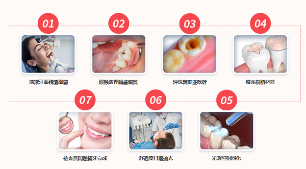 牙齒爛了個大窟窿還有救嗎