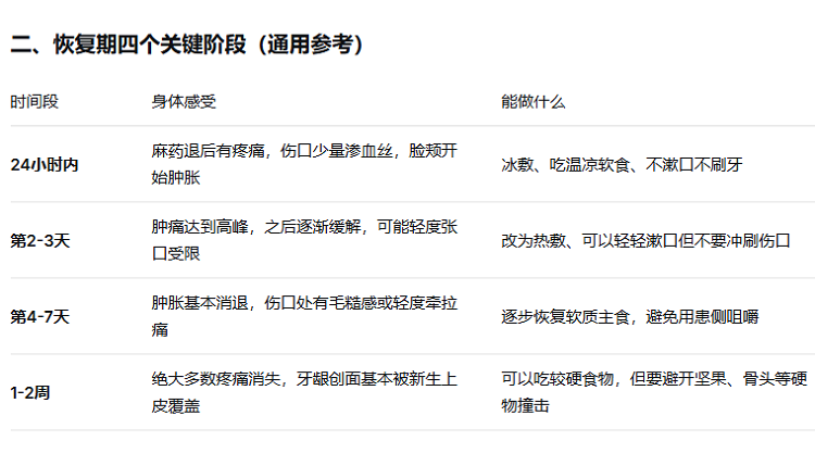 深圳拔牙多少錢
