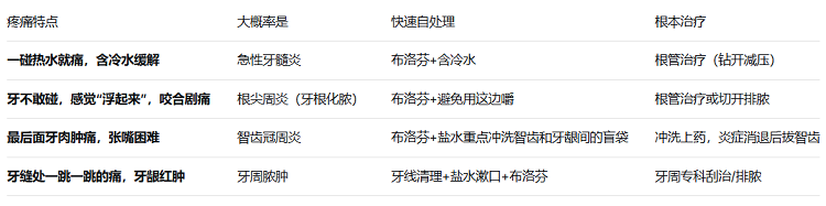 牙痛怎麼快速止痛