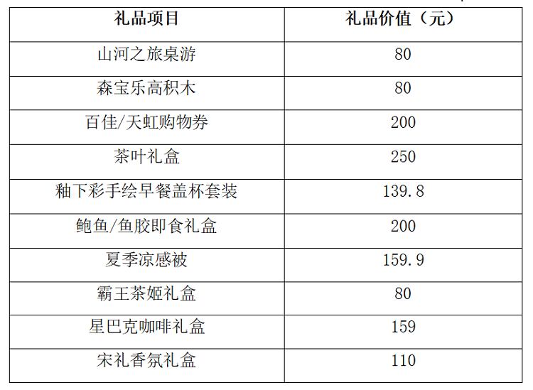 箍牙禮品