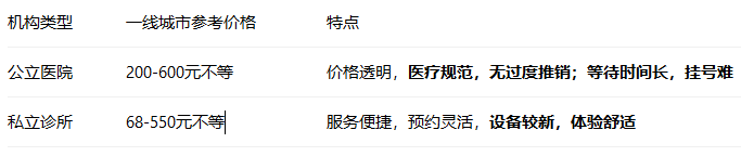 深圳洗牙齒去哪裏洗比較好