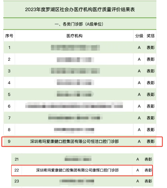 康辉门诊榮獲醫療質量A級單位