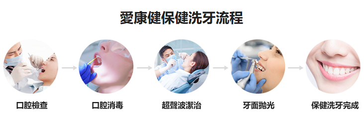 洗牙6666.png